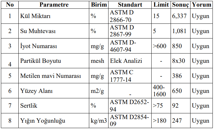 granüler1