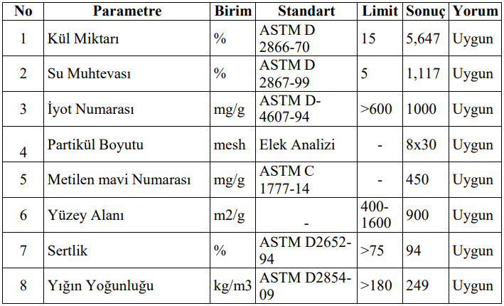 granüler2